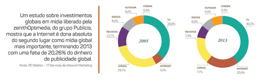 midias-com-mais-visibilidade